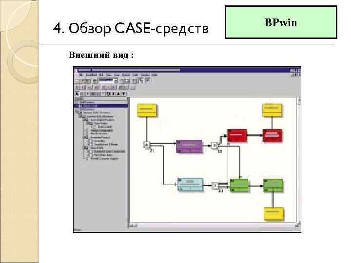 Какие проекты ас с точки зрения сложности рекомендуется создавать с помощью case средств