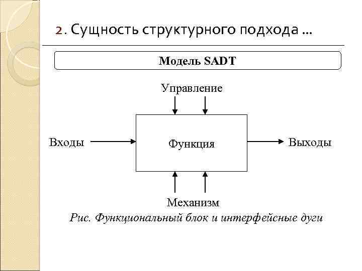 Схема вход выход в менеджменте. SADT модель управления. Модель вход выход. Вход выход управление механизм. Универсальные входы выходы