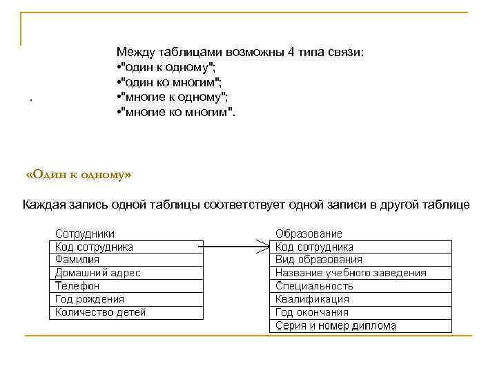 . Между таблицами возможны 4 типа связи: • 