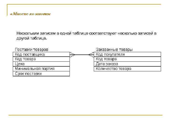  «Многие ко многим » Нескольким записям в одной таблице соответствуют несколько записей в