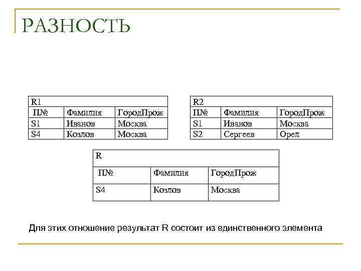 РАЗНОСТЬ R 1 П№ S 1 S 4 Фамилия Иванов Козлов Город. Прож Москва