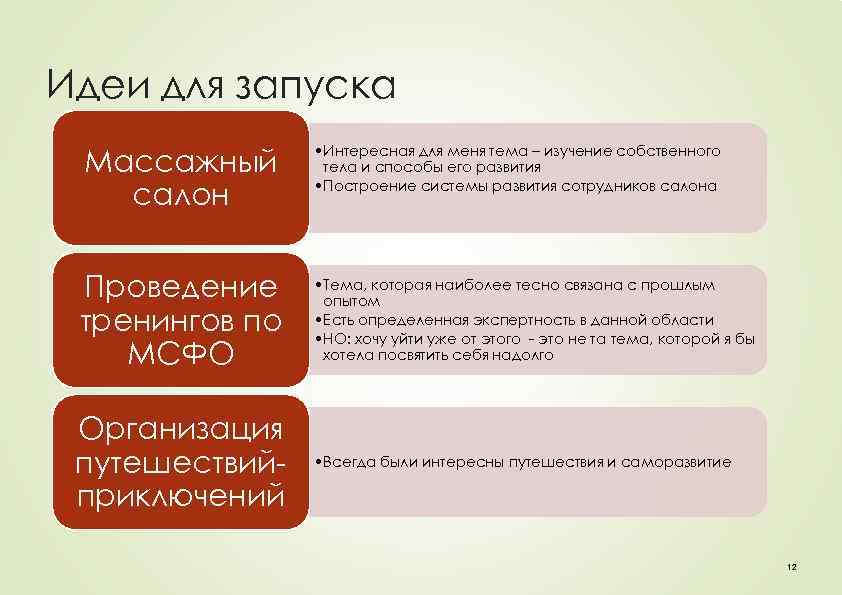 Идеи для запуска Массажный салон • Интересная для меня тема – изучение собственного тела