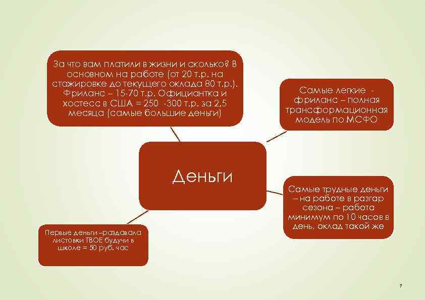 За что вам платили в жизни и сколько? В основном на работе (от 20