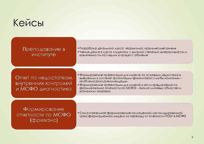 Кейсы Преподавание в институте Отчет по недостаткам внутренних контролей и МСФО диагностика Формирование отчетности