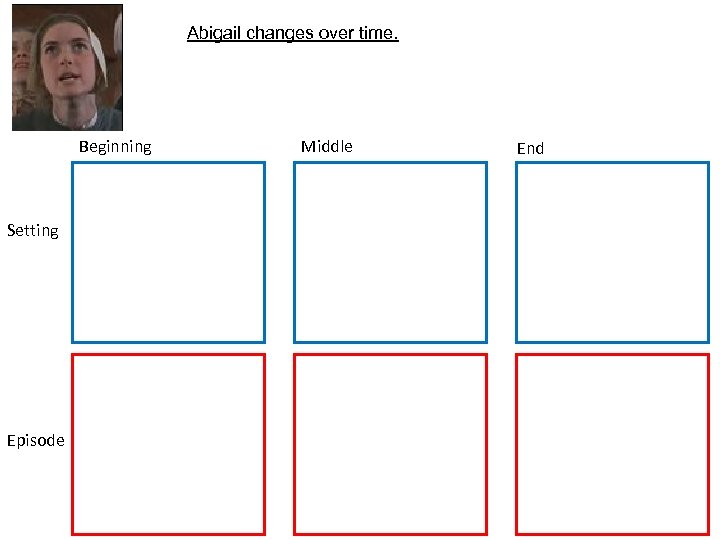 Abigail changes over time. Character Picture Beginning Setting Episode Middle End 