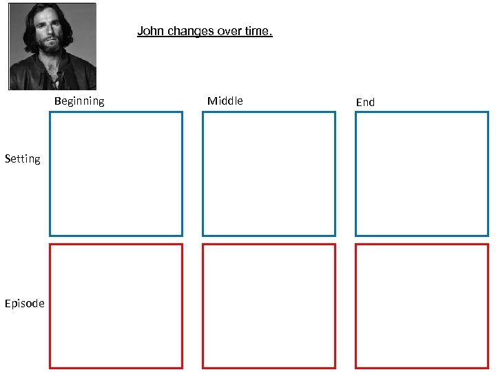 Character Picture Beginning Setting Episode John changes over time. Middle End 