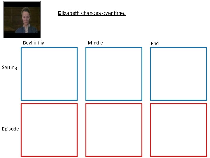 Character Picture Beginning Setting Episode Elizabeth changes over time. Middle End 