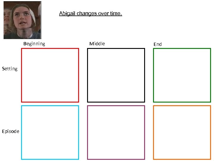 Character Picture Beginning Setting Episode Abigail changes over time. Middle End 