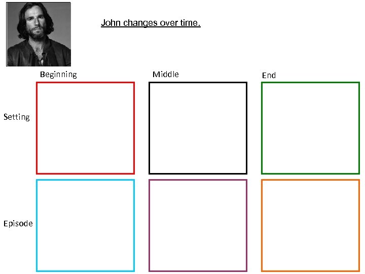 Character Picture Beginning Setting Episode John changes over time. Middle End 