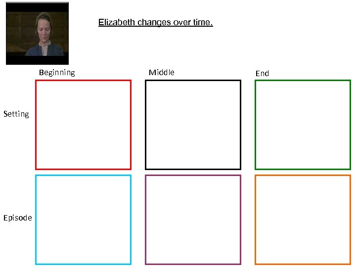 Character Picture Beginning Setting Episode Elizabeth changes over time. Middle End 