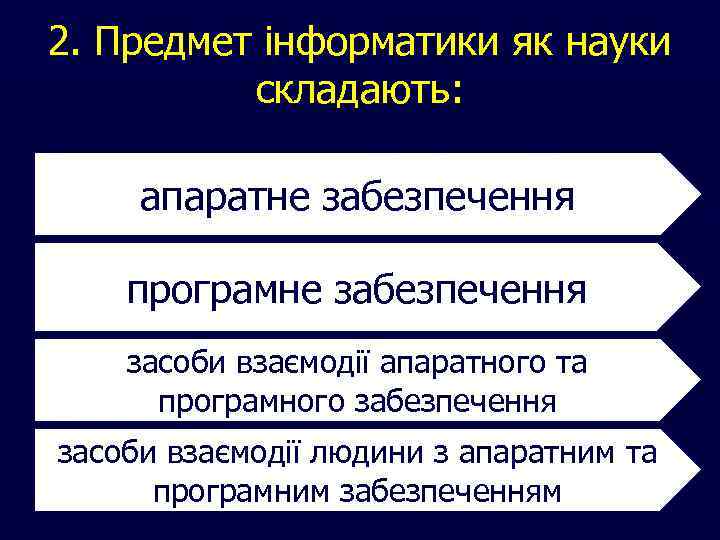 2. Предмет інформатики як науки складають: апаратне забезпечення програмне забезпечення засоби взаємодії апаратного та