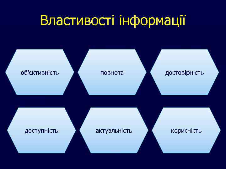 Властивості інформації об’єктивність повнота достовірність доступність актуальність корисність 