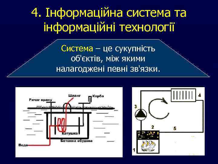 4. Інформаційна система та інформаційні технології Система – це сукупність об'єктів, між якими налагоджені