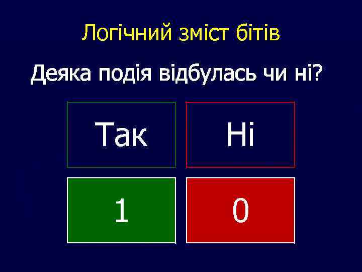 Логічний зміст бітів Деяка подія відбулась чи ні? Так Ні 1 0 