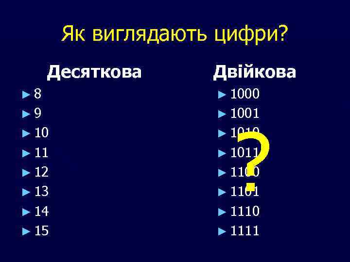 Як виглядають цифри? Десяткова Двійкова ► 8 ► 1000 ► 9 ► 1001 ►