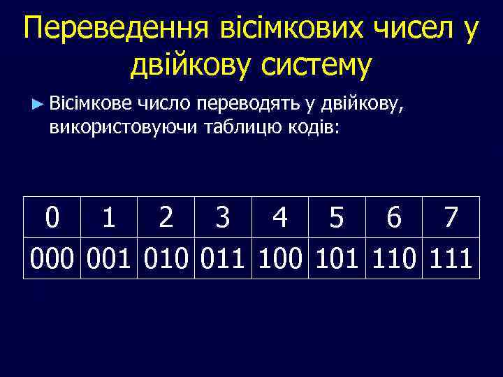 Переведення вісімкових чисел у двійкову систему ► Вісімкове число переводять у двійкову, використовуючи таблицю