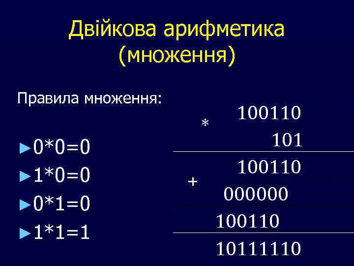 Двійкова арифметика (множення) Правила множення: ► 0*0=0 ► 1*0=0 ► 0*1=0 ► 1*1=1 100110