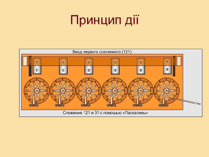 Принцип дії 