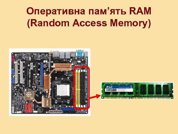 Оперативна пам’ять RAM (Random Access Memory) 