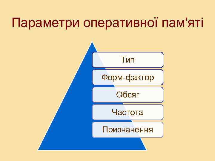 Параметри оперативної пам'яті Тип Форм-фактор Обсяг Частота Призначення 