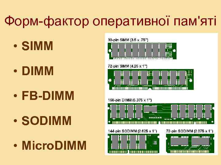 Форм-фактор оперативної пам'яті • SIMM • DIMM • FB-DIMM • SODIMM • Micro. DIMM