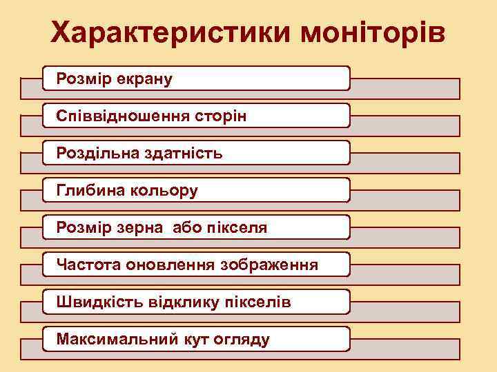 Характеристики моніторів Розмір екрану Співвідношення сторін Роздільна здатність Глибина кольору Розмір зерна або пікселя
