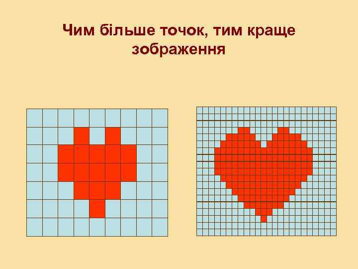 Чим більше точок, тим краще зображення 