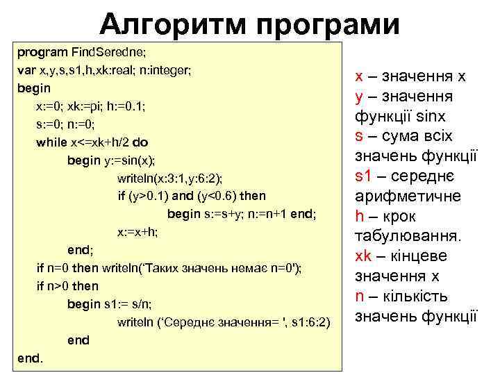 Алгоритм програми program Find. Seredne; var x, y, s, s 1, h, xk: real;