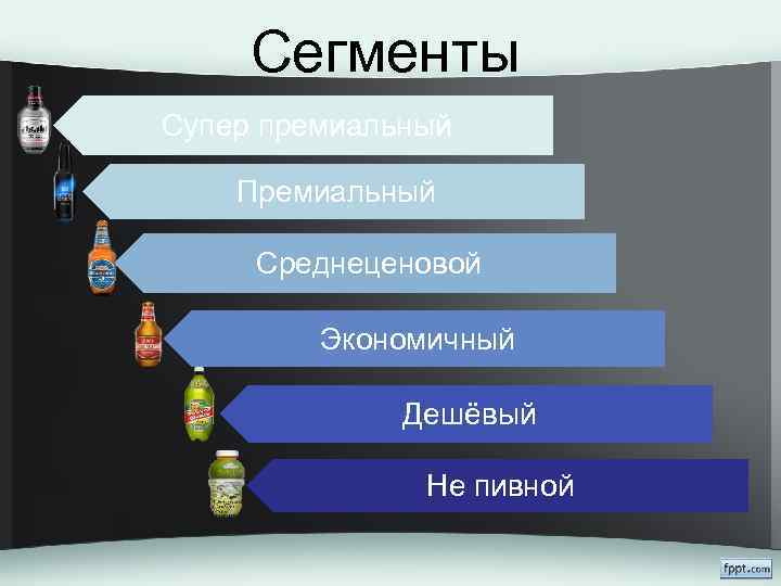 Сегменты Супер премиальный Премиальный Среднеценовой Экономичный Дешёвый Не пивной 