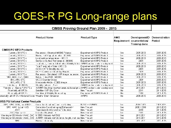GOES-R PG Long-range plans 17 