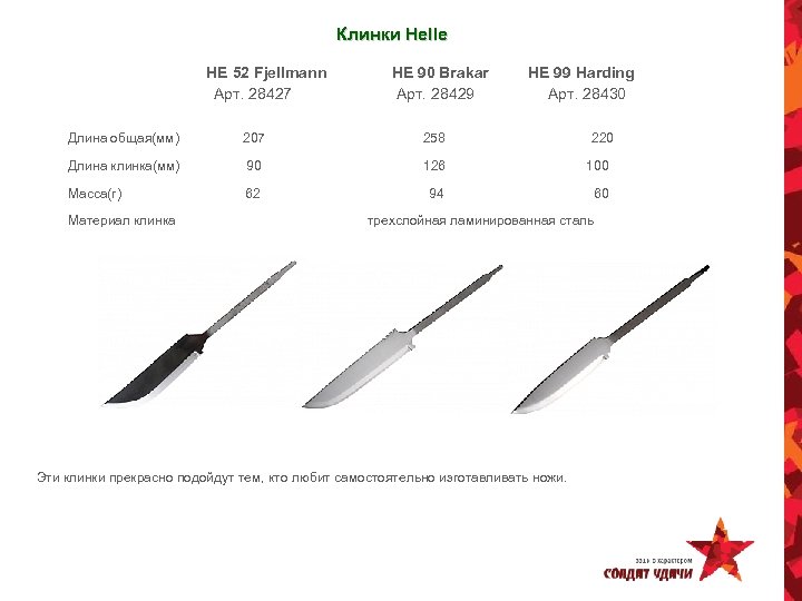 Клинки Helle HE 52 Fjellmann HE 90 Brakar HE 99 Harding Арт. 28427 Арт.