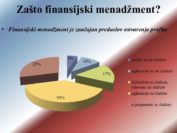 Zašto finansijski menadžment? • Finansijski menadžment je značajan preduslov ostvarenja profita 