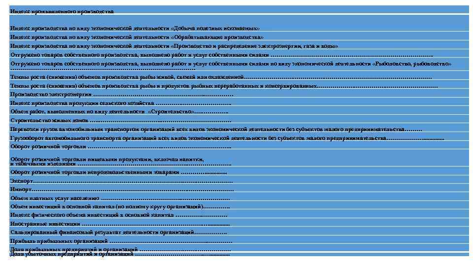 Индекс промышленного производства Индекс производства по виду экономической деятельности «Добыча полезных ископаемых» Индекс производства