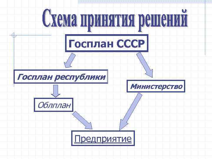 Госплан СССР Госплан республики Министерство Облплан Предприятие 