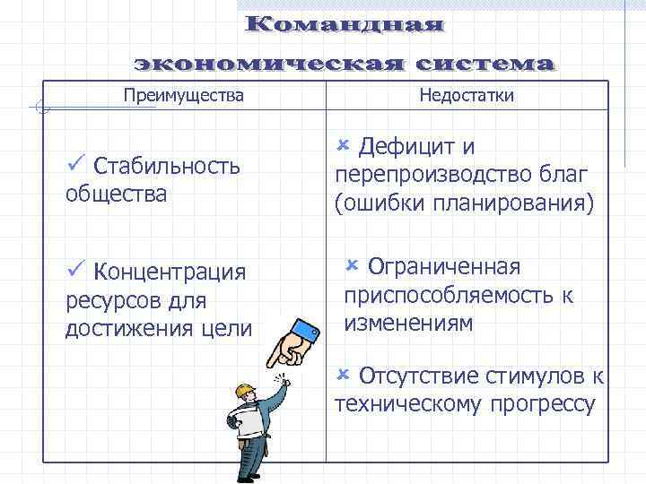 Преимущества ü Стабильность общества ü Концентрация ресурсов для достижения цели Недостатки û Дефицит и