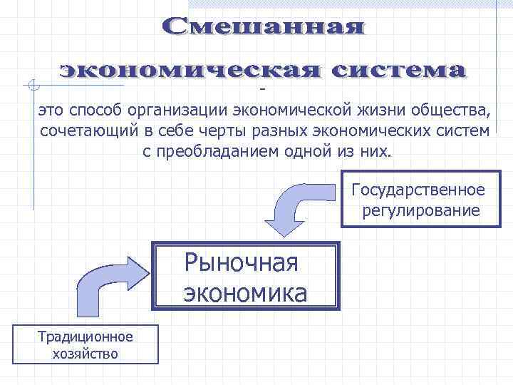 это способ организации экономической жизни общества, сочетающий в себе черты разных экономических систем с