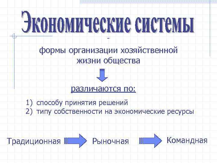 - формы организации хозяйственной жизни общества различаются по: 1) cпособу принятия решений 2) типу