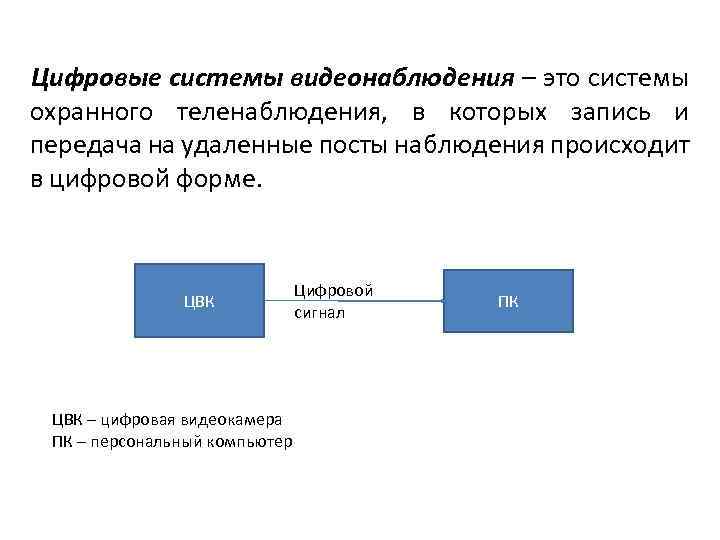 Цифровые системы видеонаблюдения – это системы охранного теленаблюдения, в которых запись и передача на