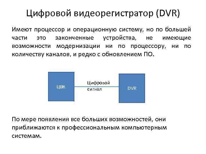 Цифровой видеорегистратор (DVR) Имеют процессор и операционную систему, но по большей части это законченные