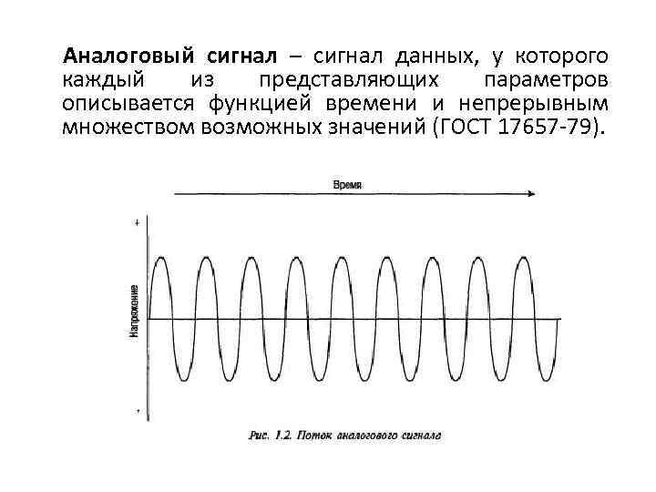 Аналоговый сигнал – сигнал данных, у которого каждый из представляющих параметров описывается функцией времени