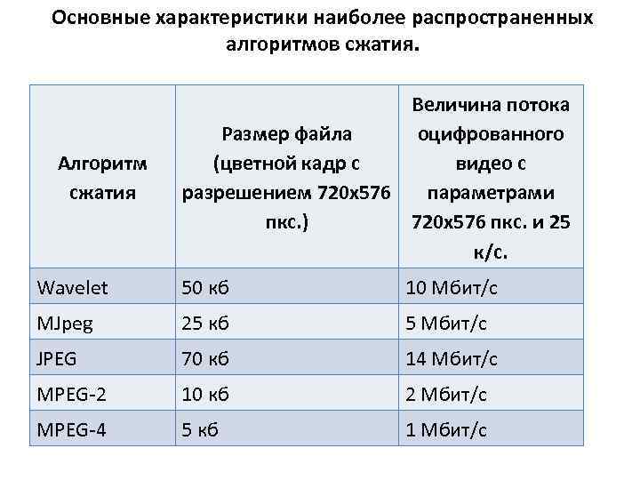 Величина сжатия