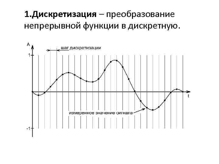 1. Дискретизация – преобразование непрерывной функции в дискретную. 