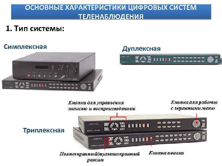 ОСНОВНЫЕ ХАРАКТЕРИСТИКИ ЦИФРОВЫХ СИСТЕМ ТЕЛЕНАБЛЮДЕНИЯ 1. Тип системы: Симплексная Триплексная Дуплексная 