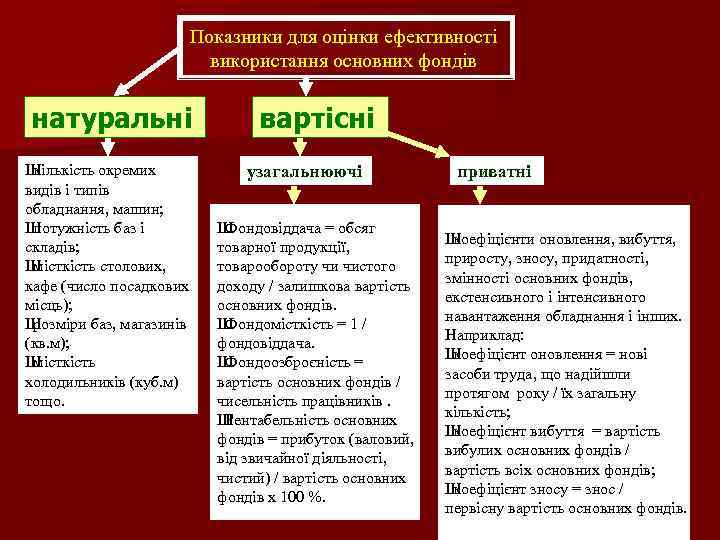 Показники для оцінки ефективності використання основних фондів натуральні Ш кількість окремих видів і типів
