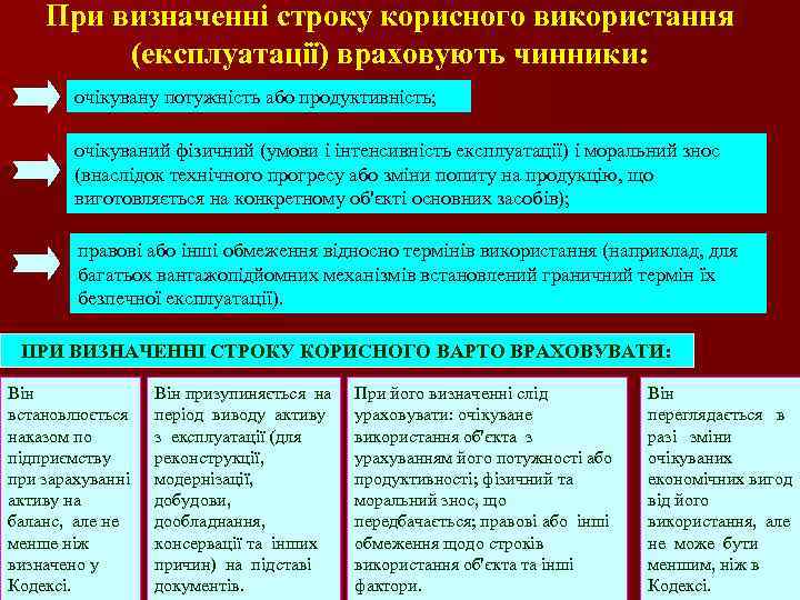 При визначенні строку корисного використання (експлуатації) враховують чинники: очікувану потужність або продуктивність; очікуваний фізичний