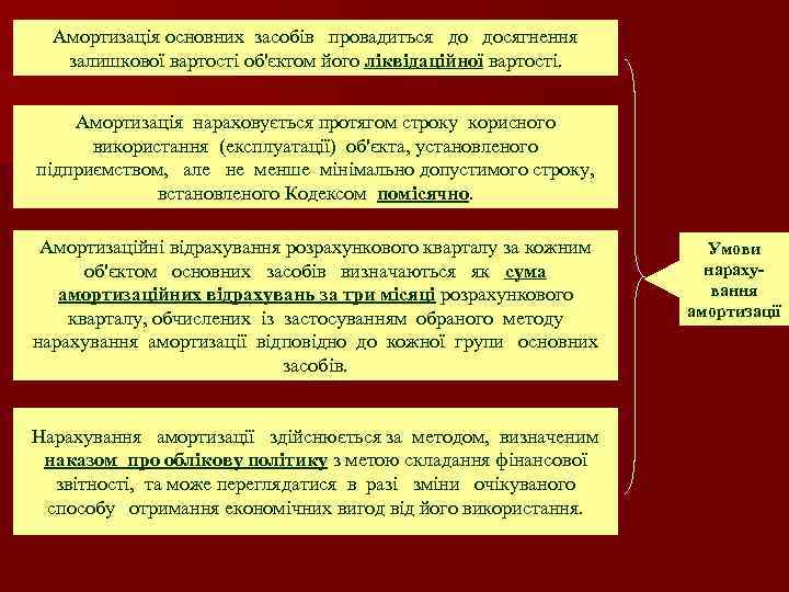 Амортизація основних засобів провадиться до досягнення залишкової вартості об'єктом його ліквідаційної вартості. Амортизація нараховується