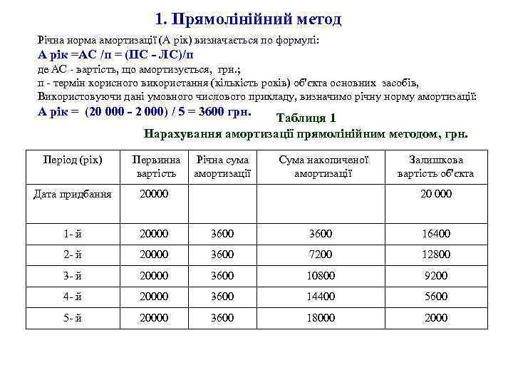 1. Прямолінійний метод Річна норма амортизації (А рік) визначається по формулі: А рік =АС