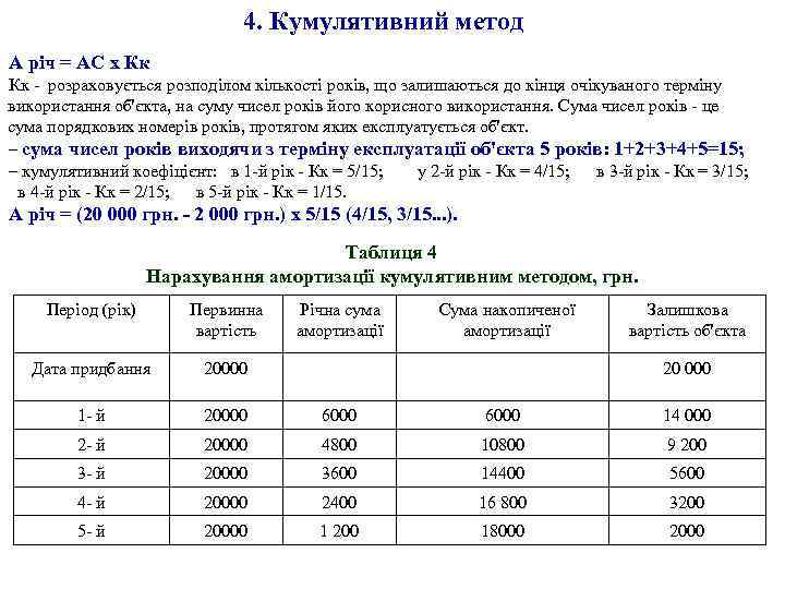 4. Кумулятивний метод А річ = АС х Кк Кк - розраховується розподілом кількості