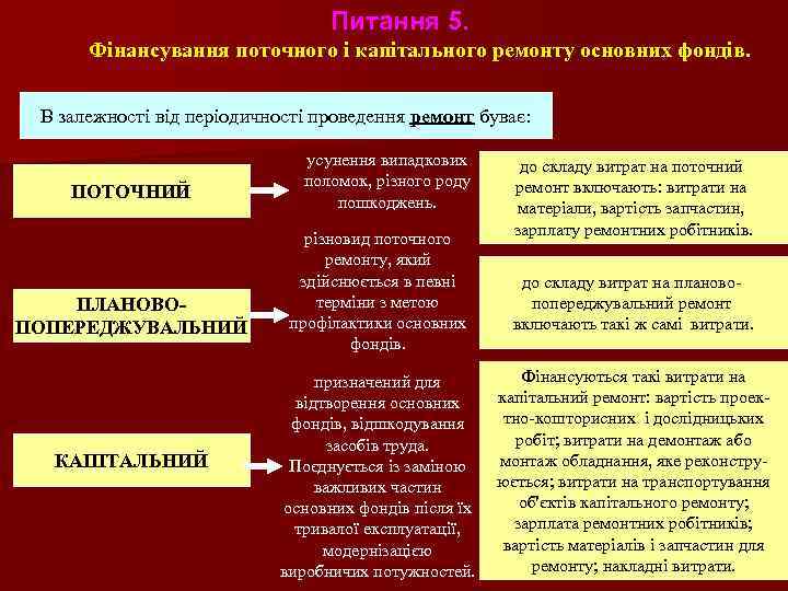 Питання 5. Фінансування поточного і капітального ремонту основних фондів. В залежності від періодичності проведення