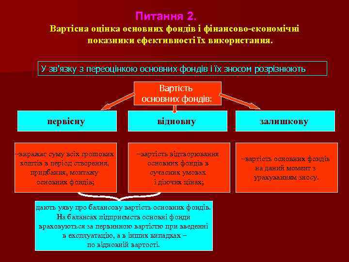 Питання 2. Вартісна оцінка основних фондів і фінансово-економічні показники ефективності їх використання. У зв'язку